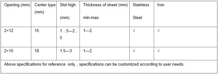 Bridge Hole Spec